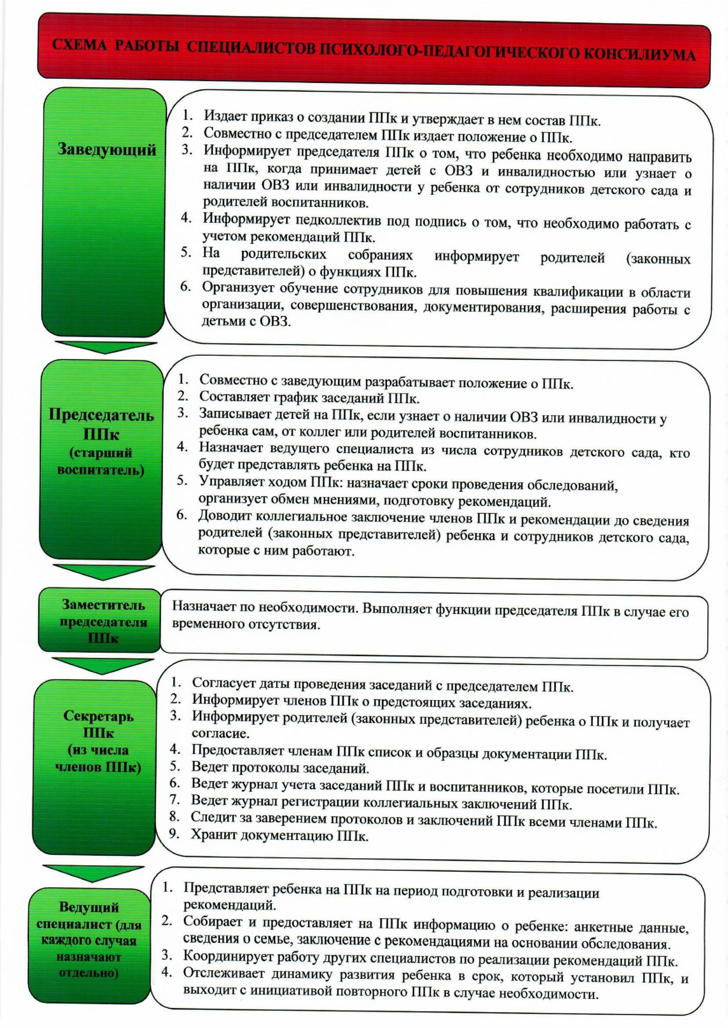 План работы ппк 2024 2025. Коллегиальное заключение психолого-педагогического консилиума. Схема работы ППК В школе. Журнал коллегиальных заключений ПМПК В школе образец заполненный. Коллегиальное заключение ПМПК образец заполнения в школе.